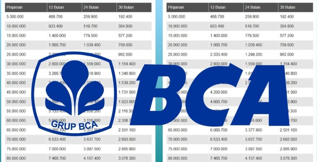 Pengajuan Pinjaman di Bank BCA
